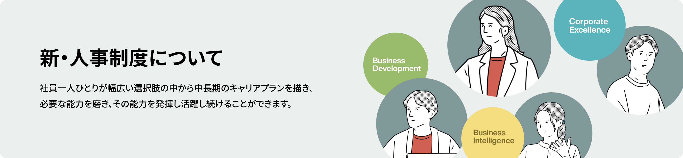 新・人事制度について：社員一人ひとりが幅広い選択肢の中から中長期のキャリアプランを描き、必要な能力を磨き、その能力を発揮し活躍し続けることができます。