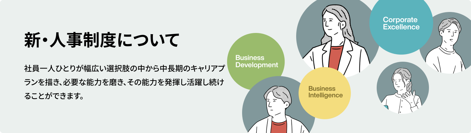 新・人事制度について：社員一人ひとりが幅広い選択肢の中から中長期のキャリアプランを描き、必要な能力を磨き、その能力を発揮し活躍し続けることができます。